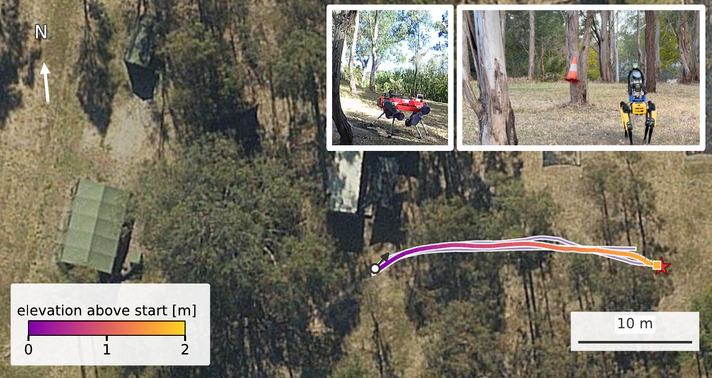 Off-road trajectories of ANYmal and Spot on natural terrain with goals and stops marked.