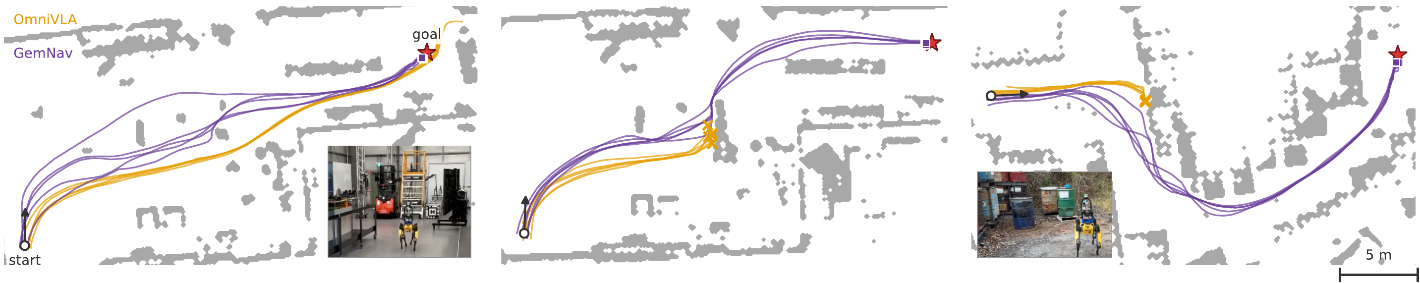 Image+2D pose navigation trajectories on Spot in the Warehouse (clear), Warehouse (blocked), and Chemical Yard.