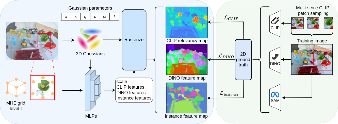 Overview of Ilov3Splat