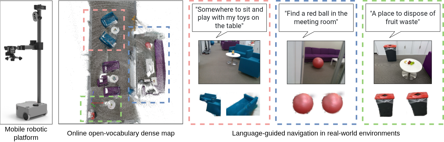 Real-world robotic navigation experiments with OpenSplatGraph
