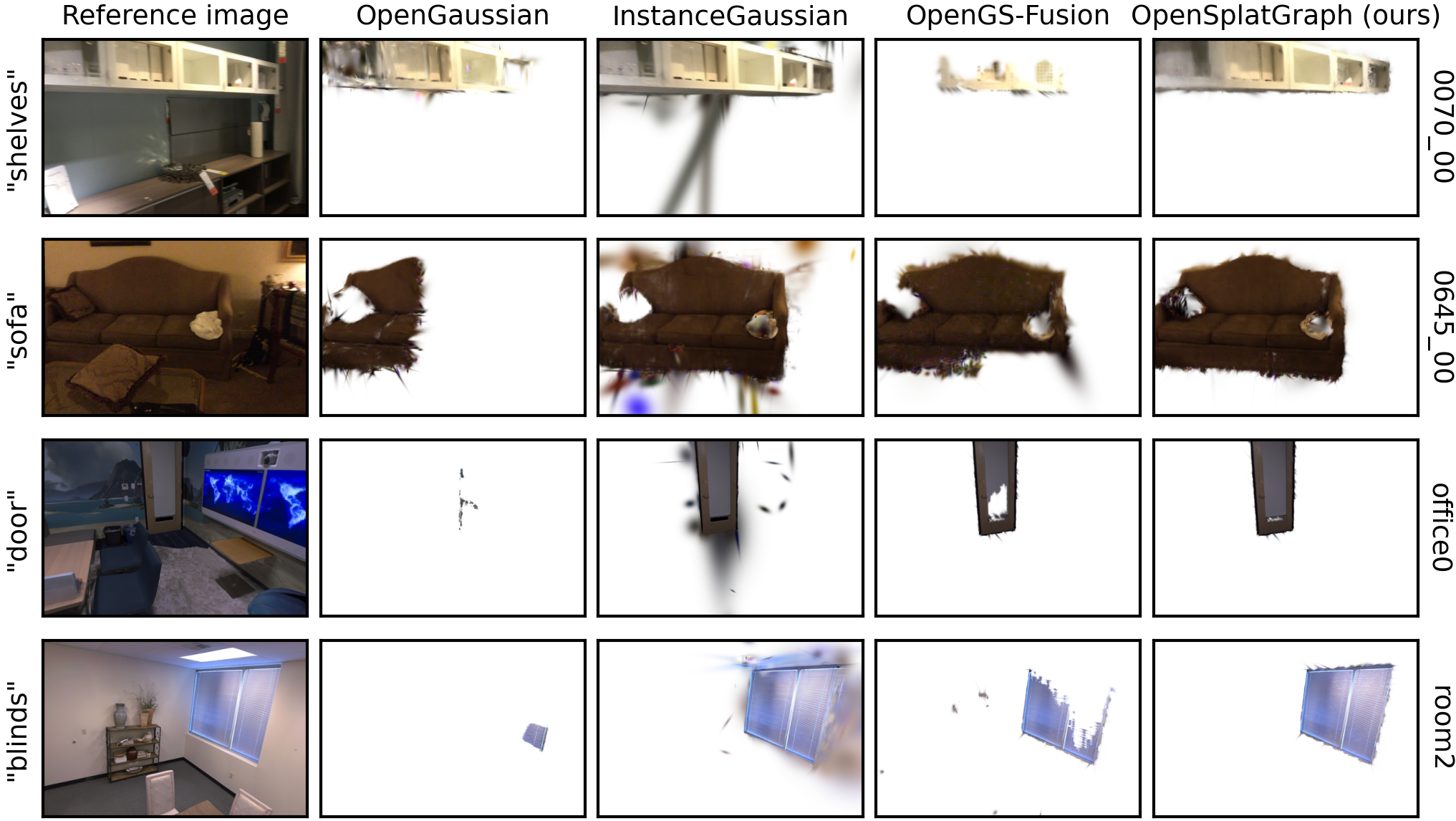 Qualitative results of 3D semantic segmentation on ScanNet and Replica